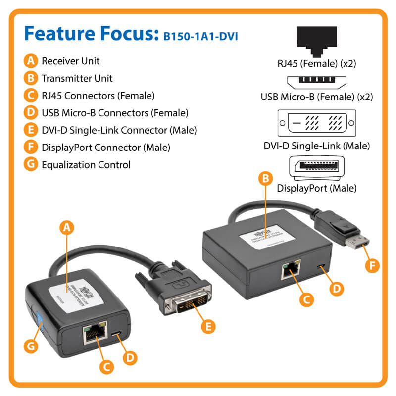注文後の変更キャンセル返品 Tripp Lite DVI Over Cat5 Active Video Extender Kit  Transmitter Rece